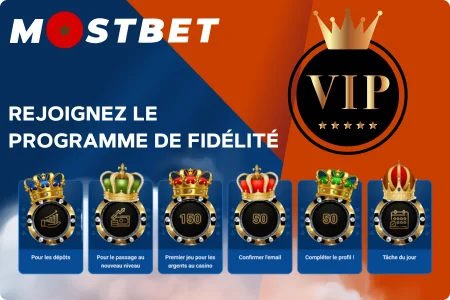 Modalités d'adhésion au programme de fidélité